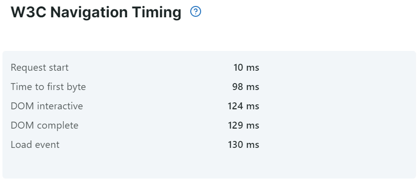 Durées de navigation du W3C dans Uptrends