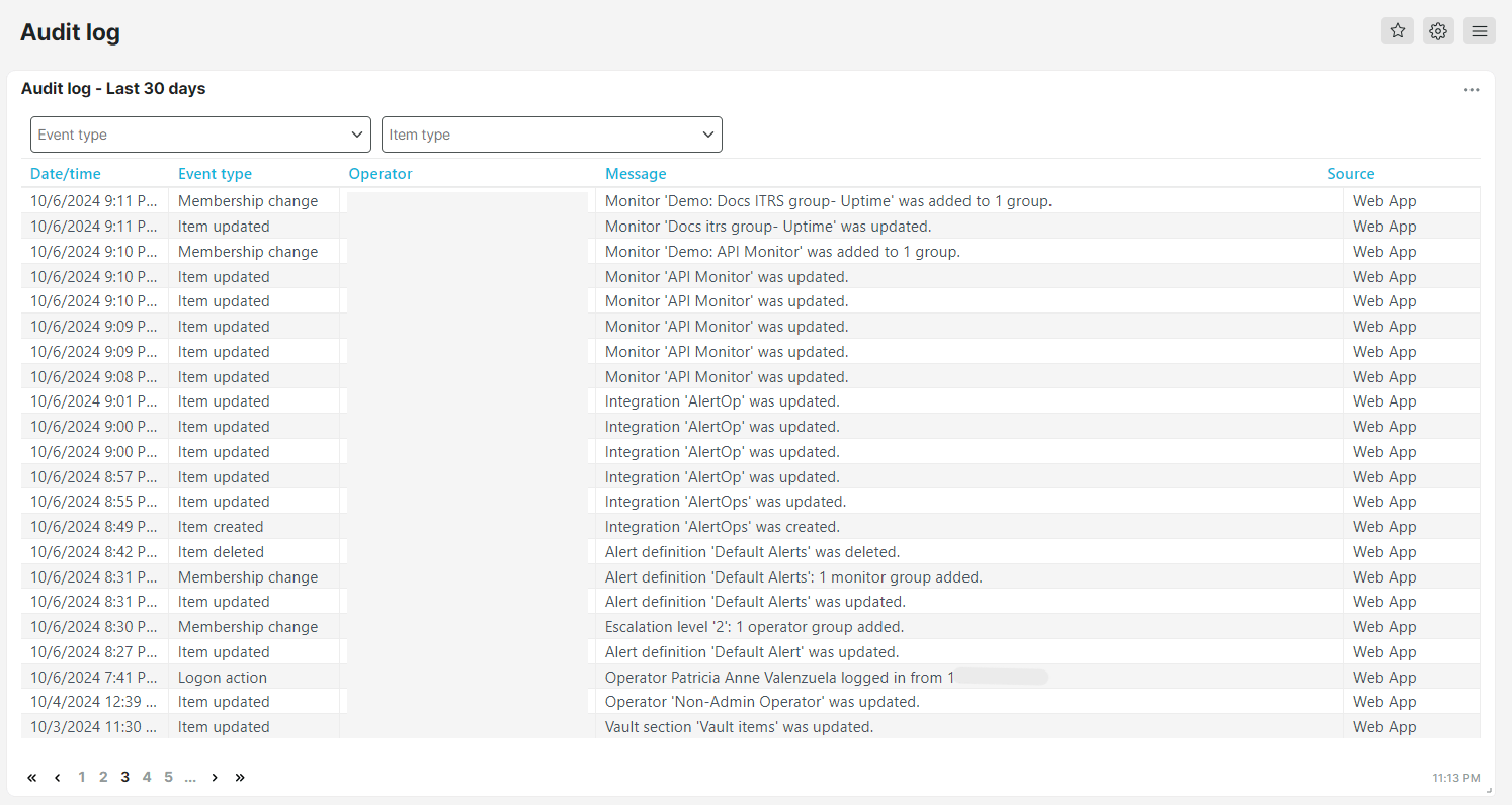 Vue d’ensemble du dashboard Journal d’audit