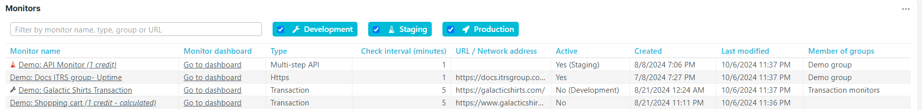 Vue d’ensemble du dashboard Configuration du moniteur