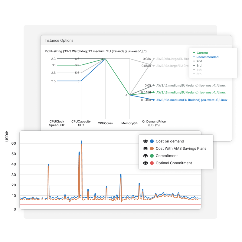 Voir les optimisations des coûts du cloud