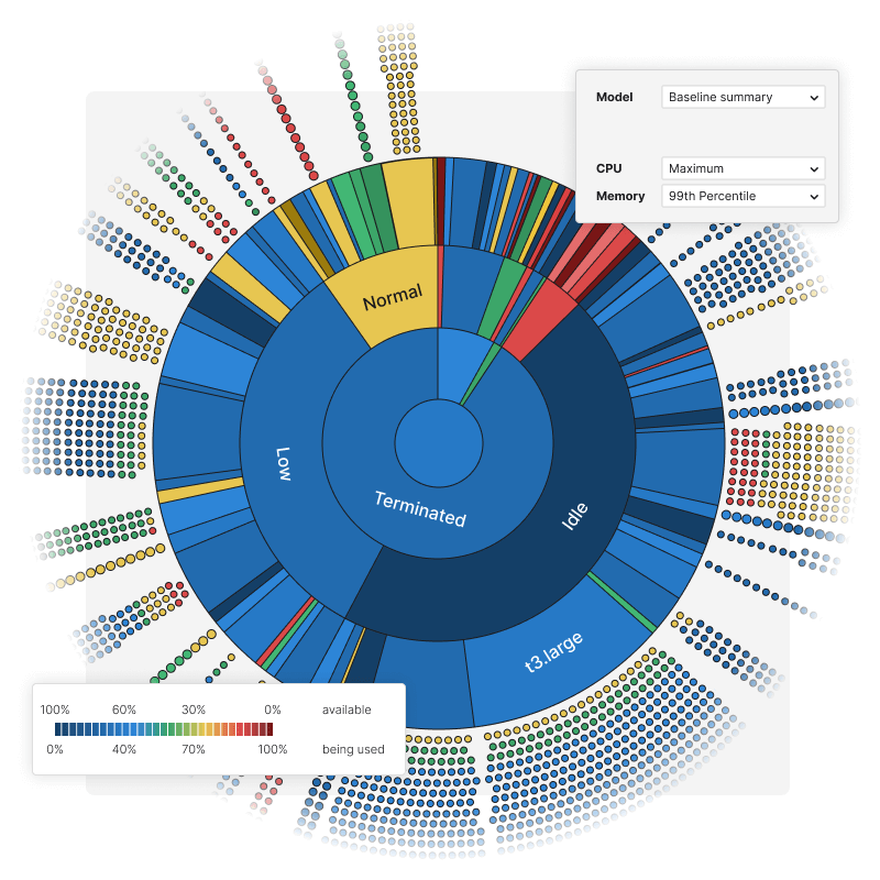 Avec la vue d'ensemble de Sunburst, affichez un historique complet de toutes vos activités cloud.